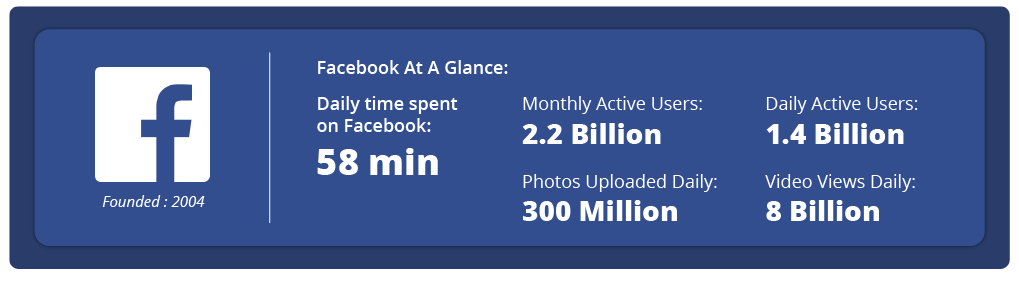 Facebook-useage-stats-2019