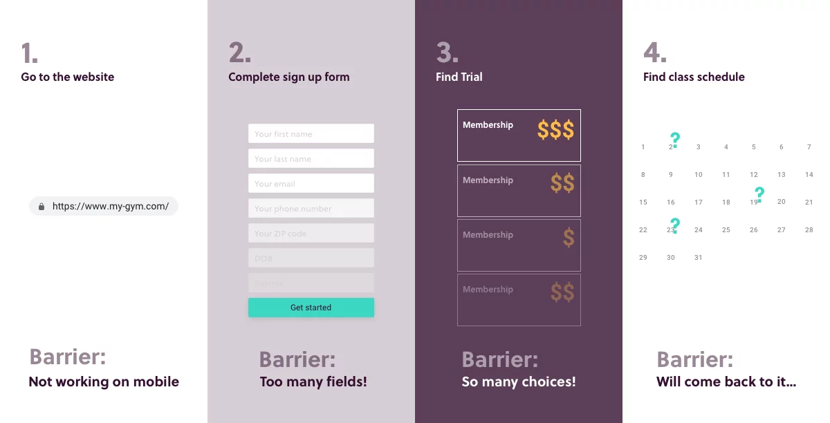 Steps to find trial