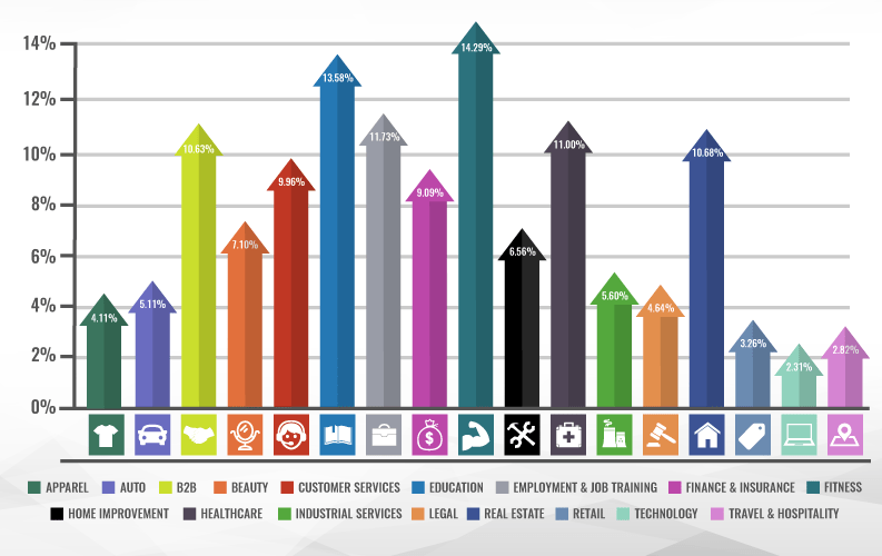 facebook-ad-conversion-rates