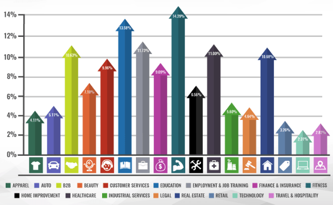 facebook-ads-conversion-rates