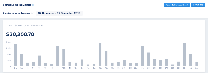 glofox dashboard