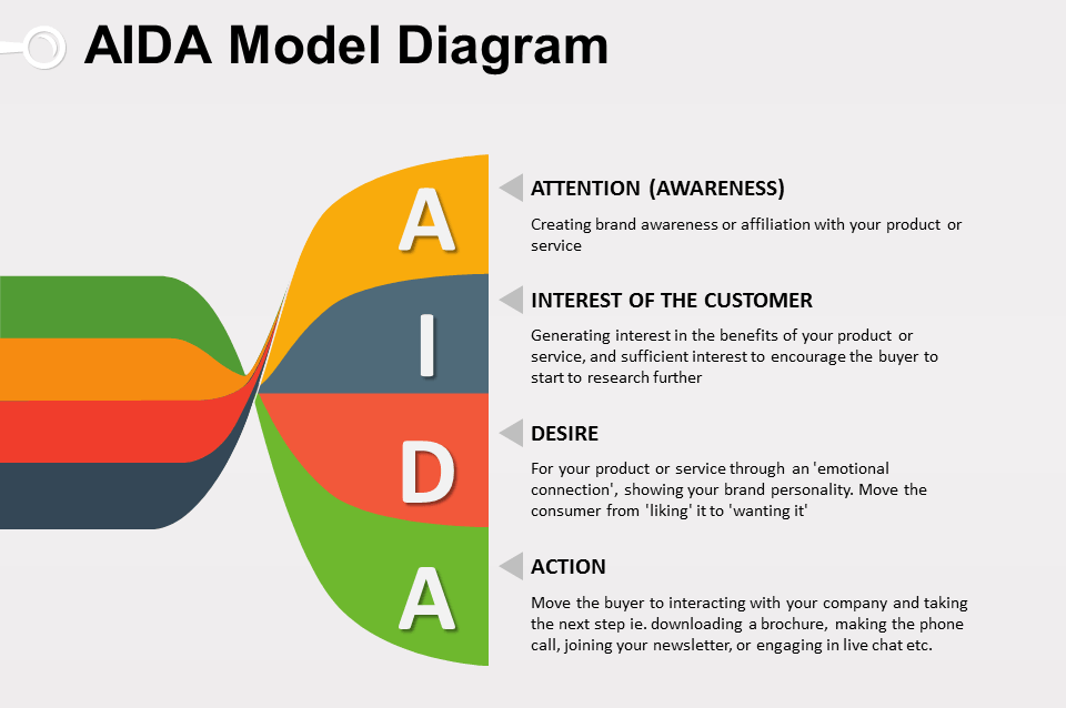 gym-sales-funnel