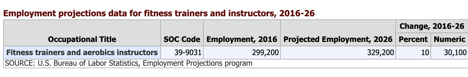 labor stats blog