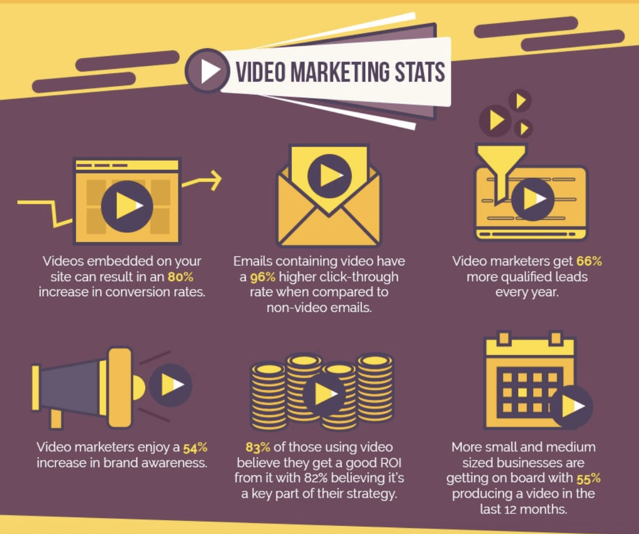 purple and yellow graphic of video stats