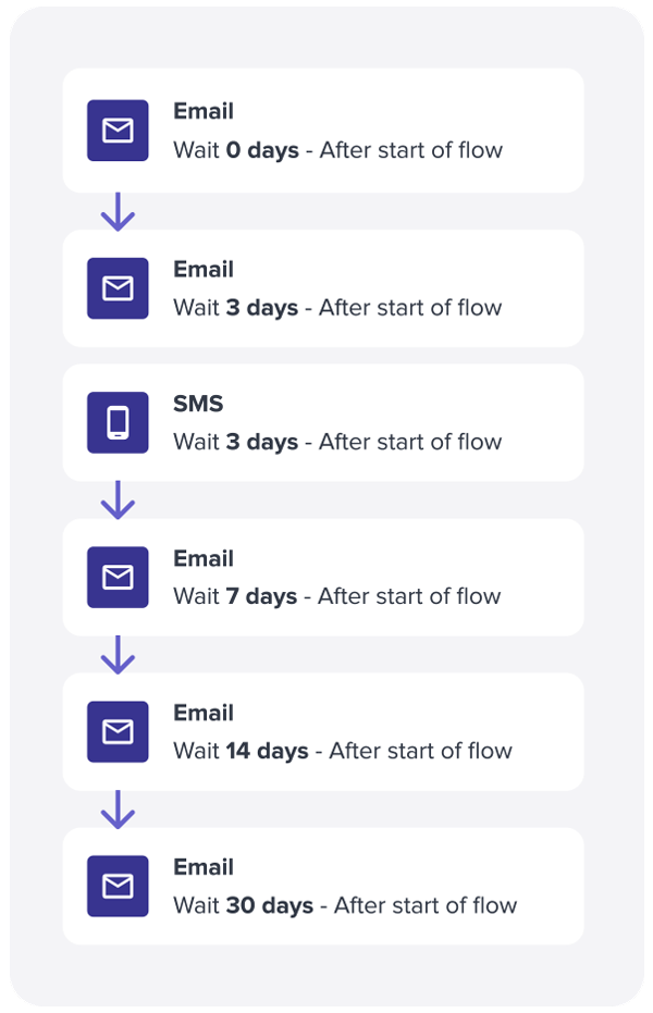 Flow_Amplify