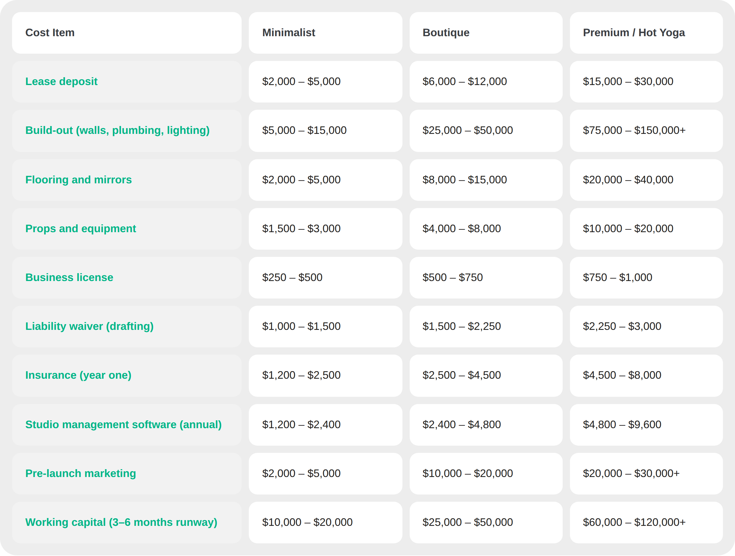 What It Costs to Open a Yoga Studio