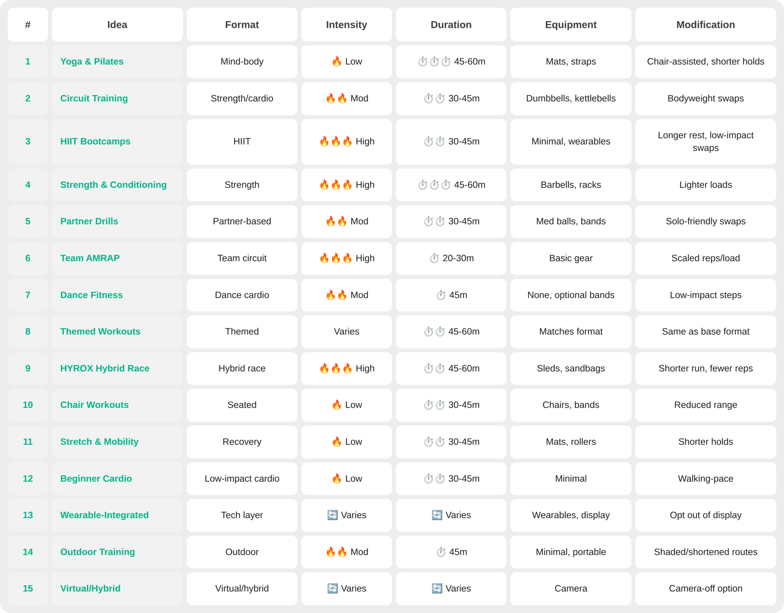 15 Ideas for Group Workout Classes Compared