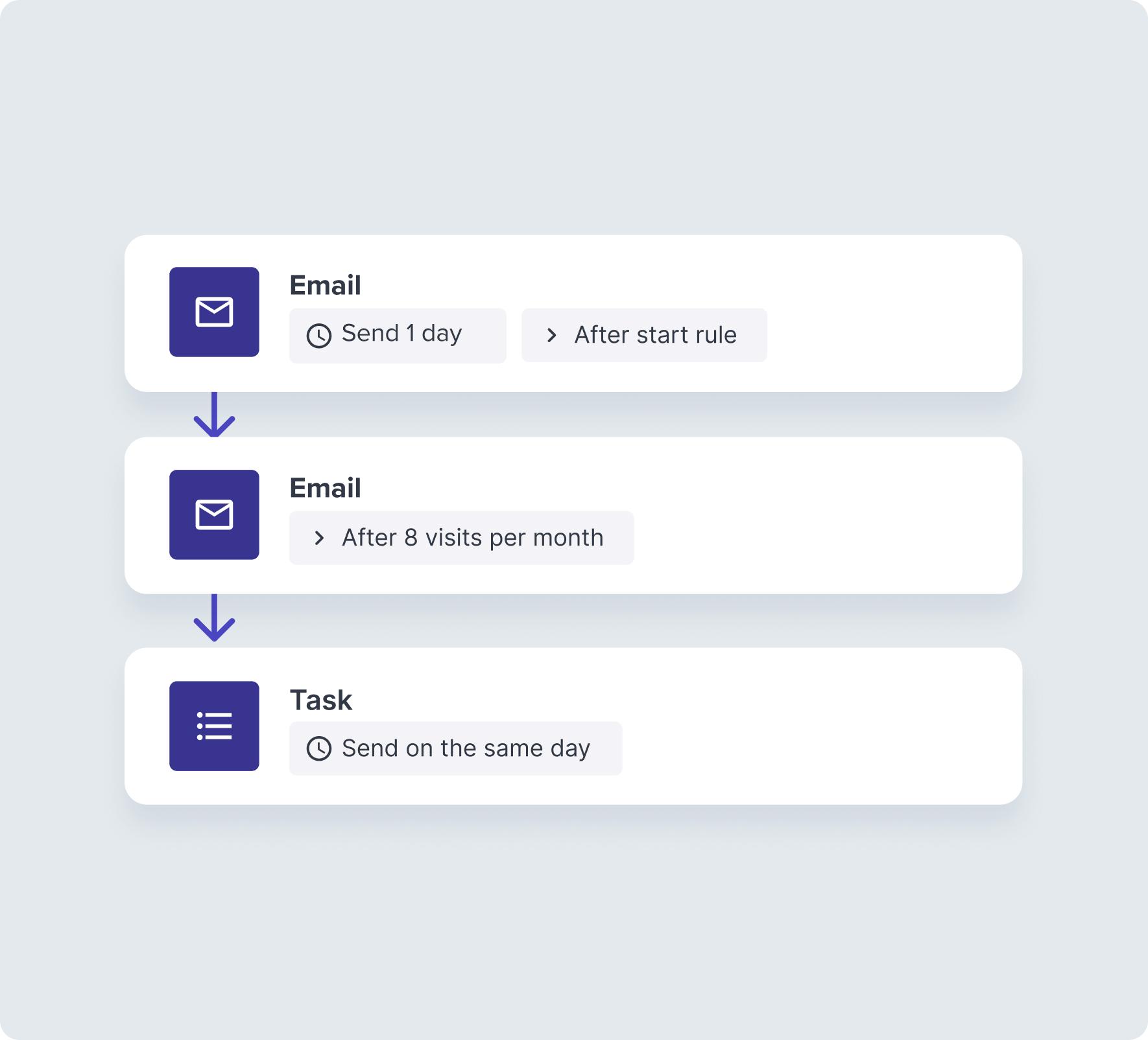 Global Payment Processing2 Global Payment Processing2