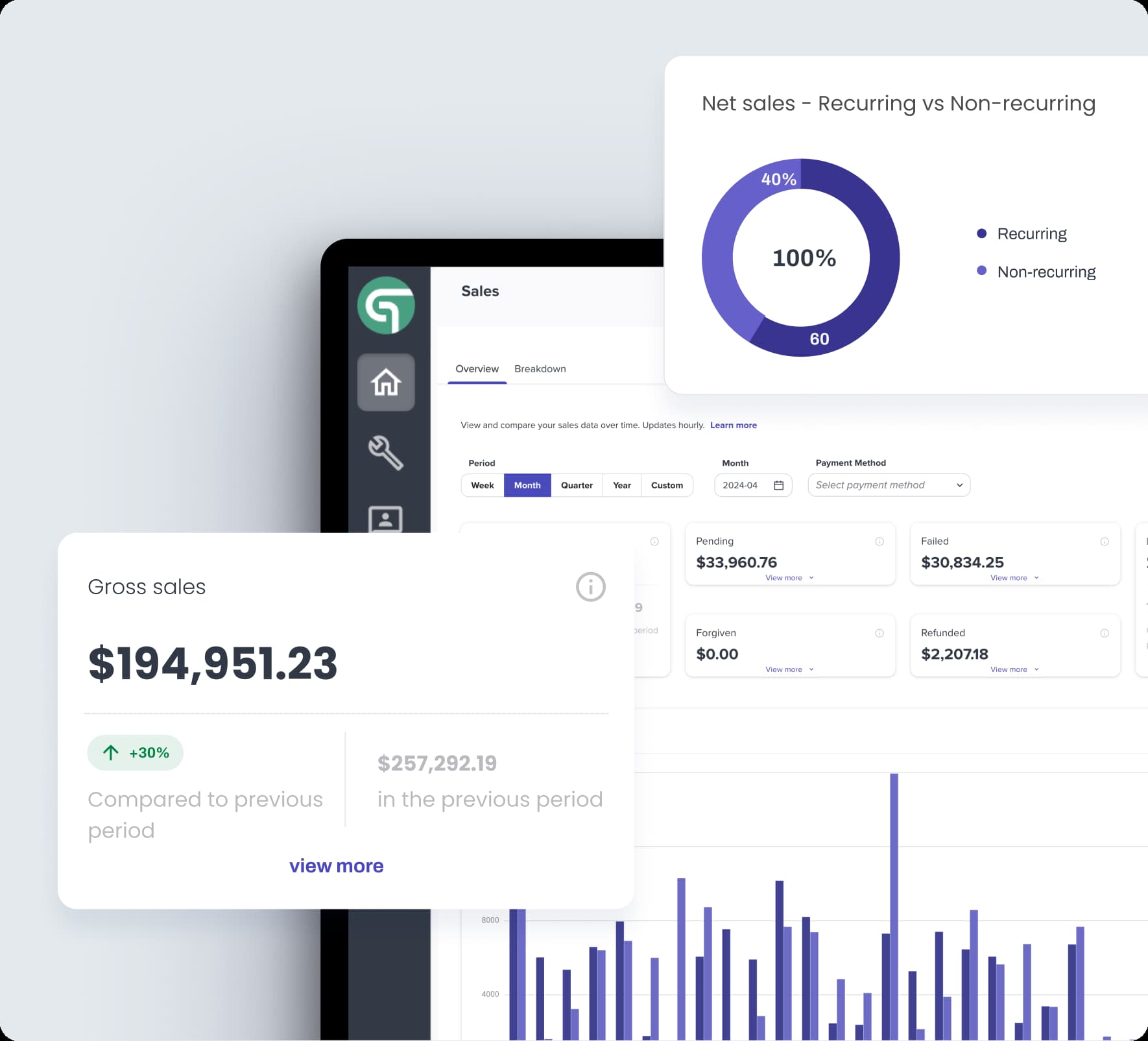 Global Payment Processing5 Global Payment Processing5