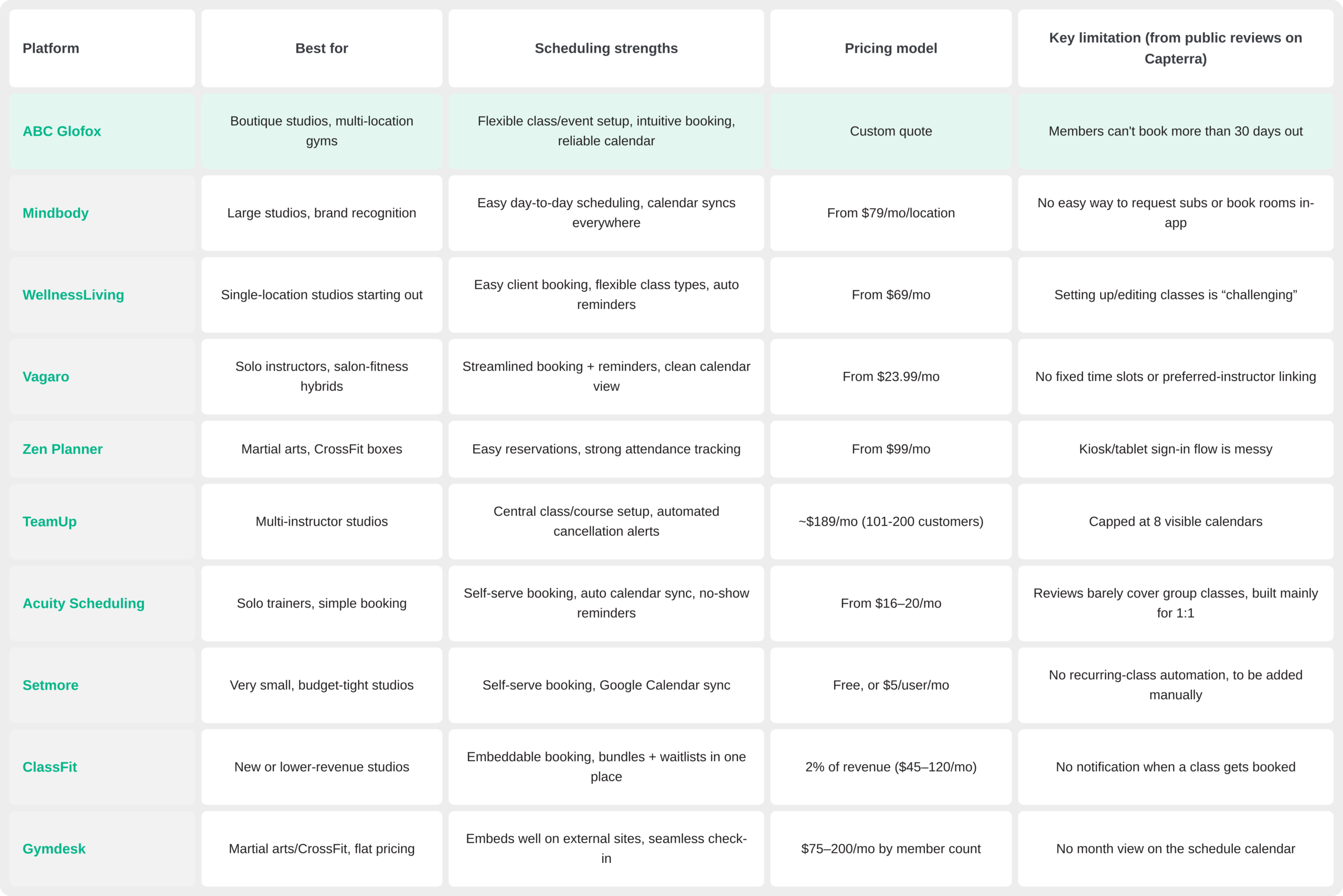 Best Gym Scheduling Software Comparison