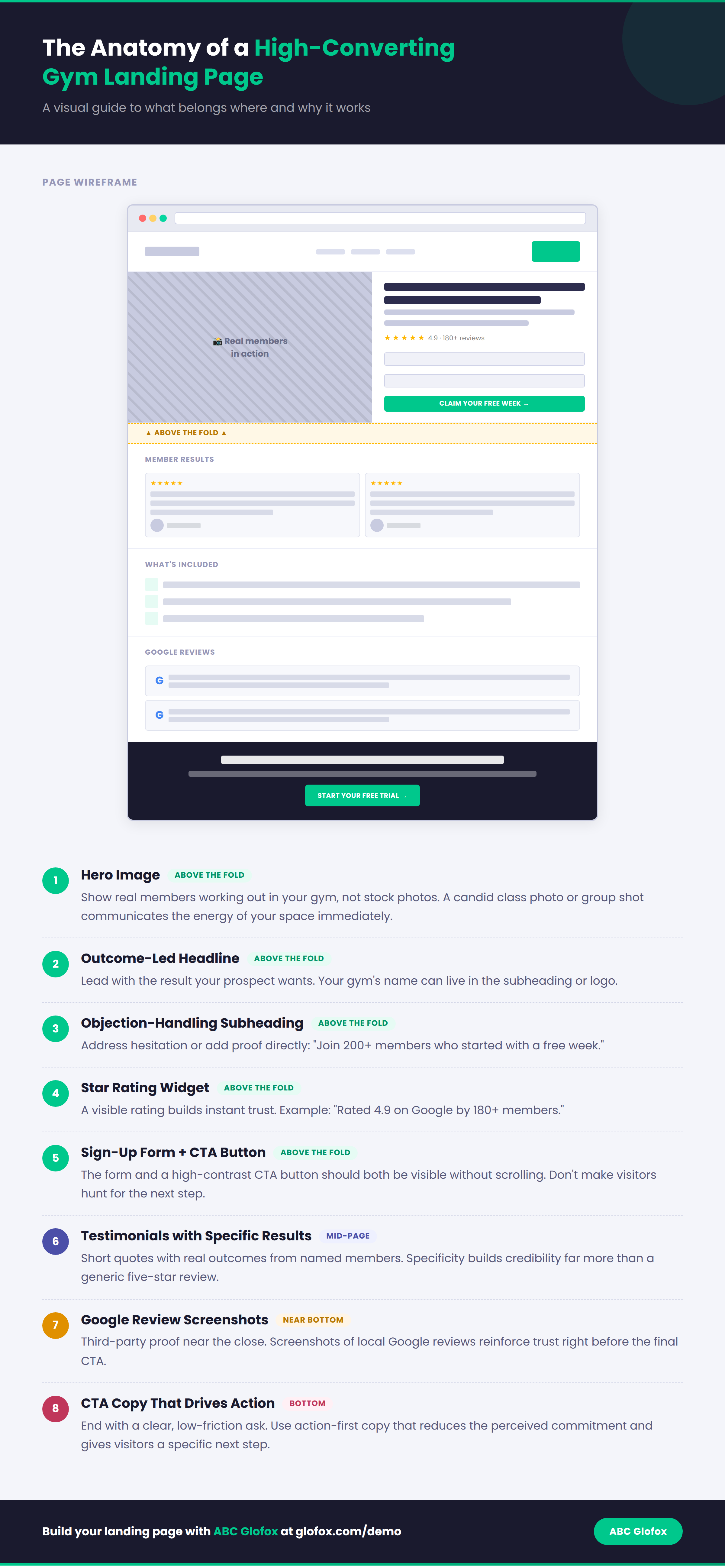 anatomy of a high converting landing page abc glofox
