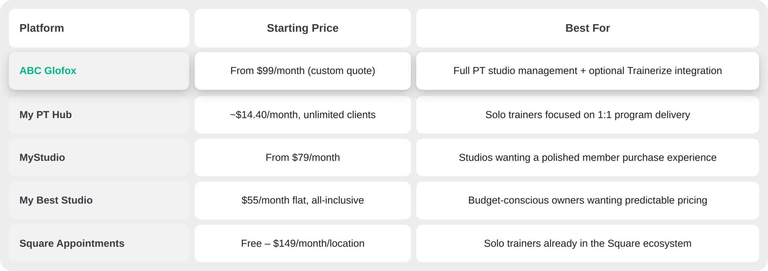 Best PT Studio Management Software 2026