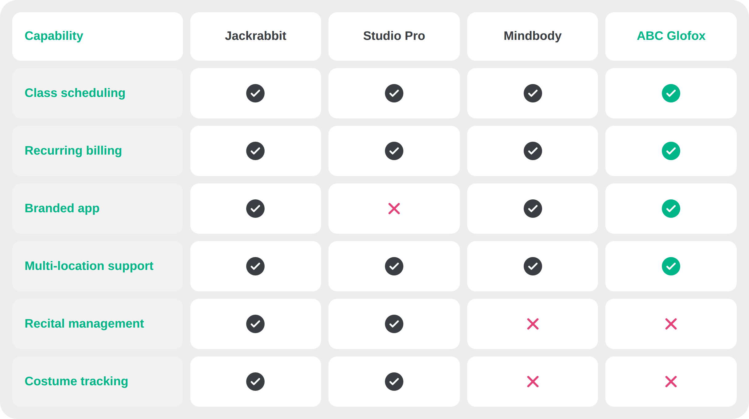 Dance Studio Software Comparison