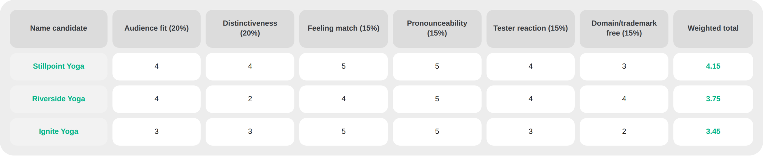 Decision Matrix to Choose Your Yoga Studio Name 02