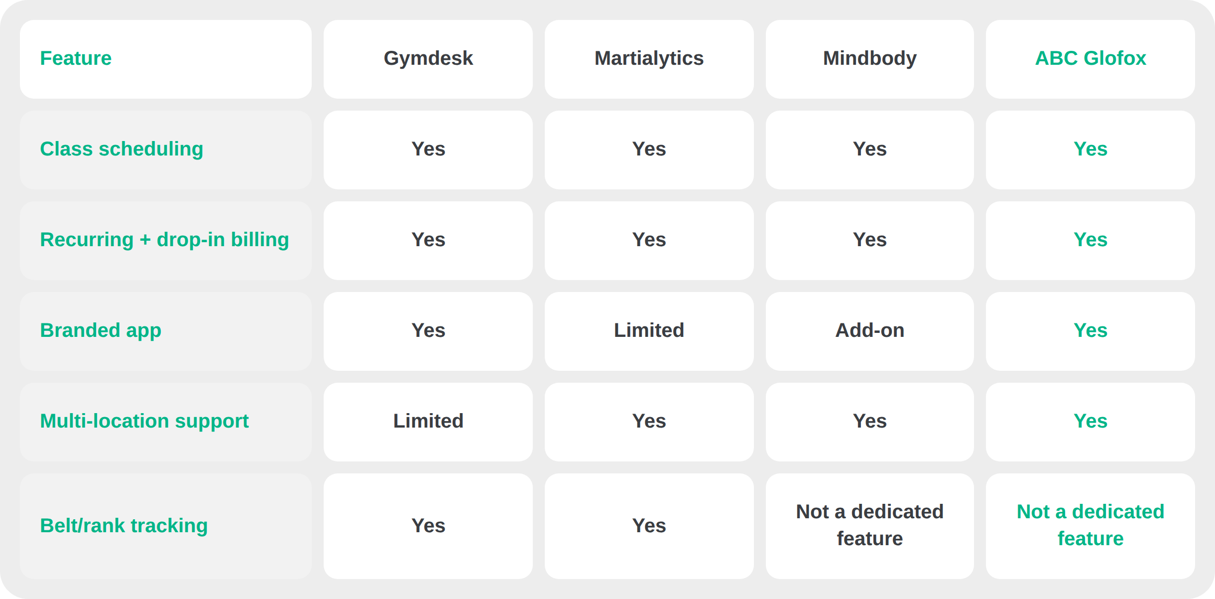 Martial Arts Studio Software Comparison Table