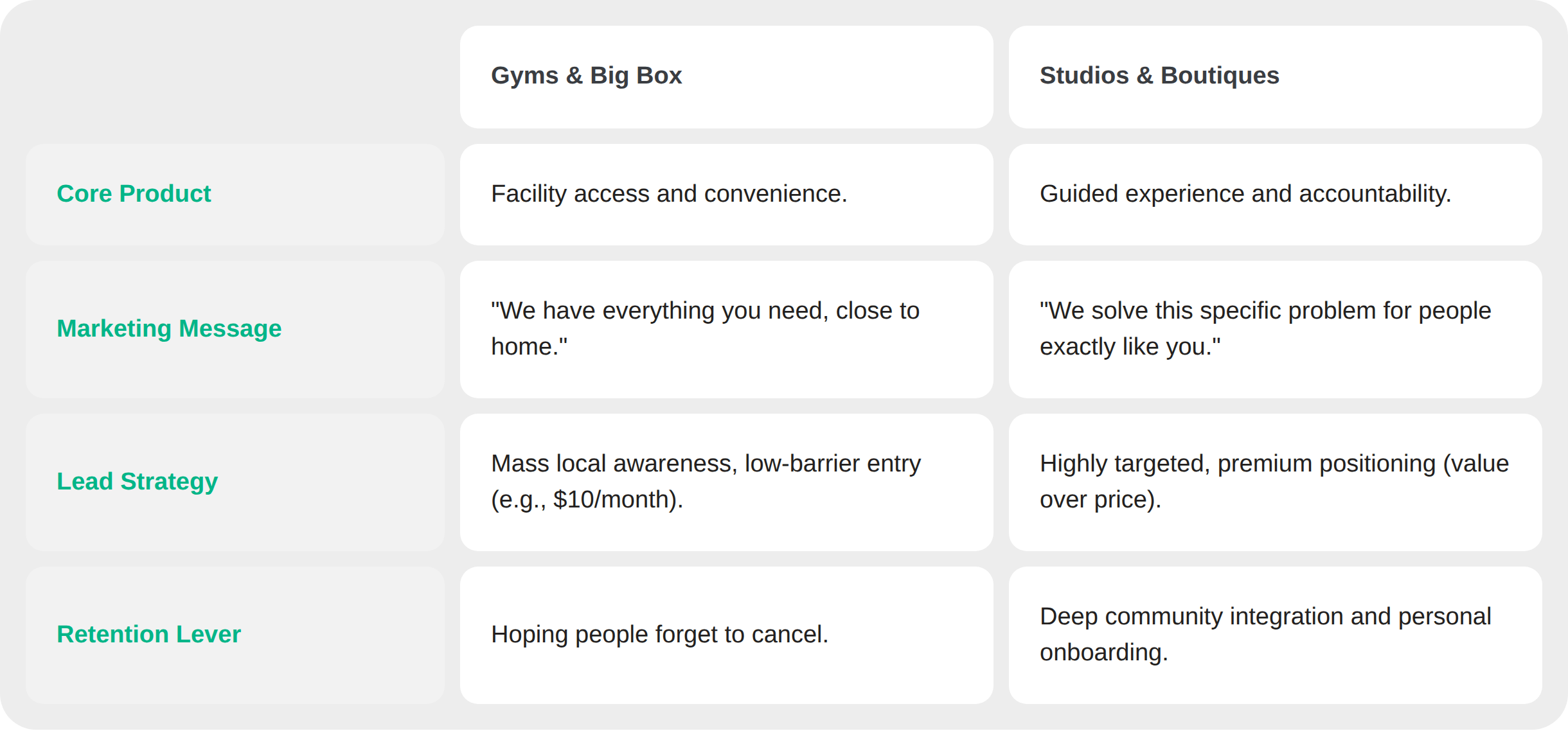 Why Boutique Studios Need a Different Marketing Playbook
