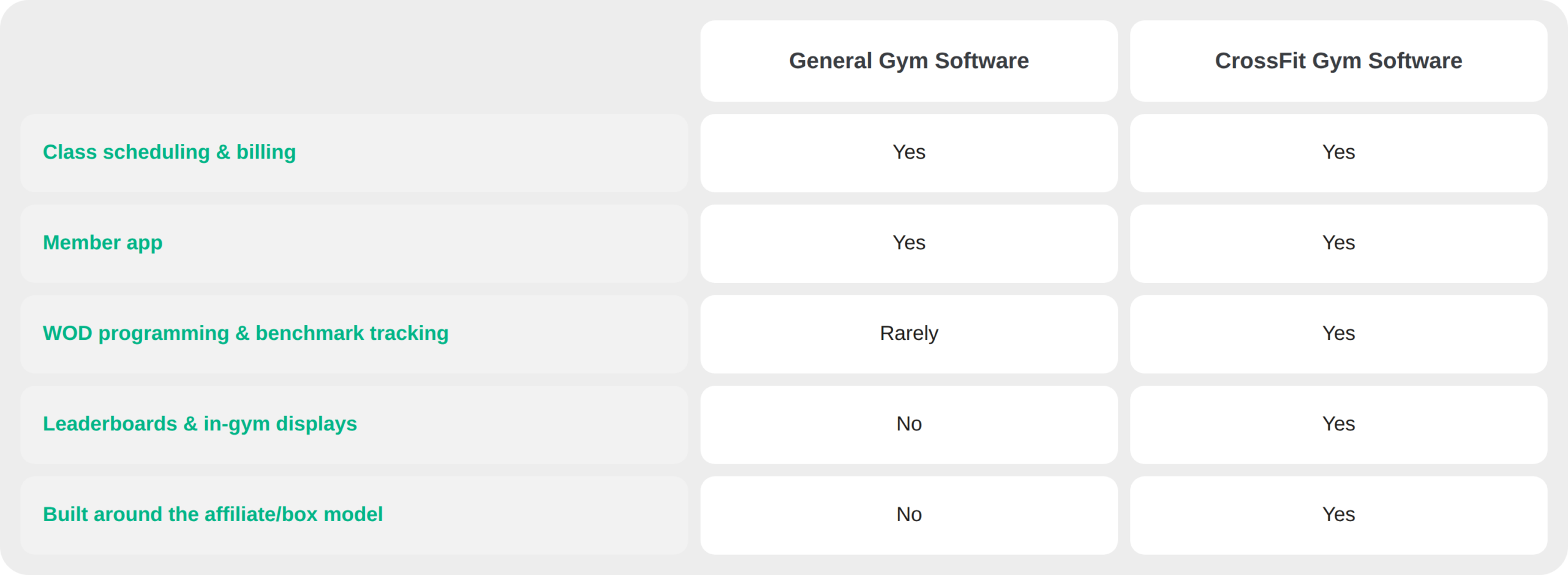 CrossFit Gym Software vs. General Gym Management Software
