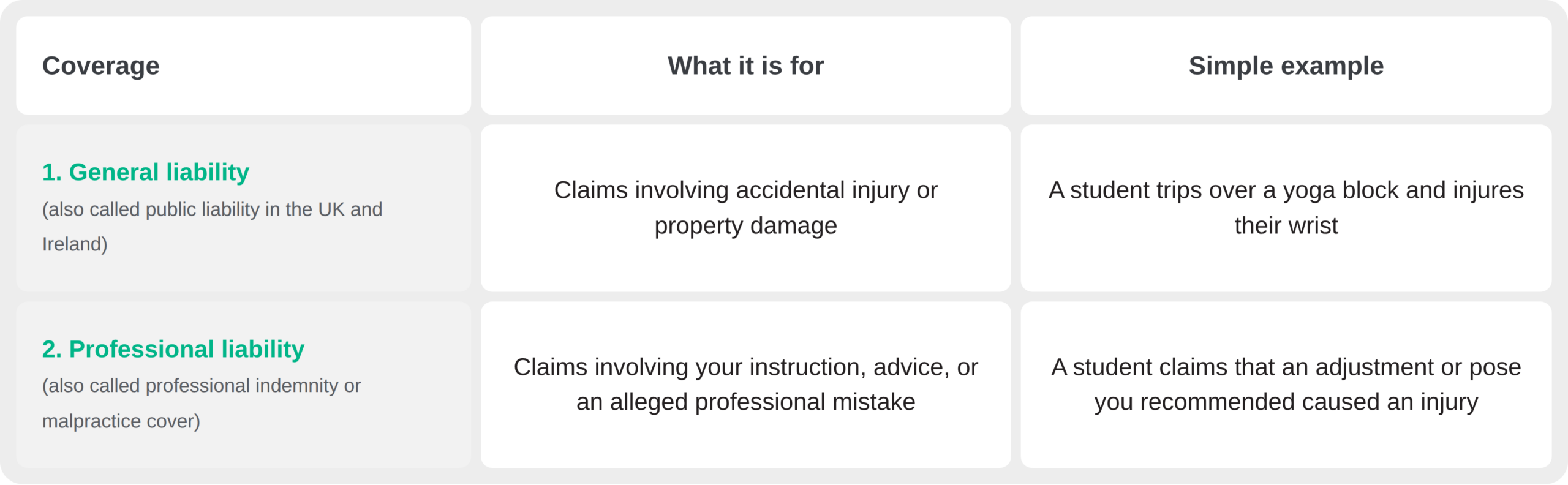 General Liability vs. Professional Liability What's the Difference