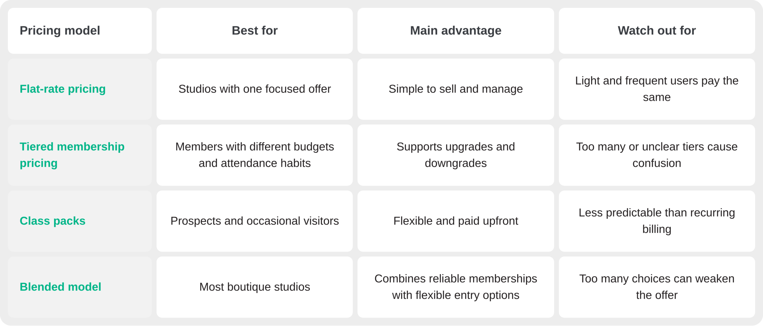 Main Pricing Models for Studio Memberships