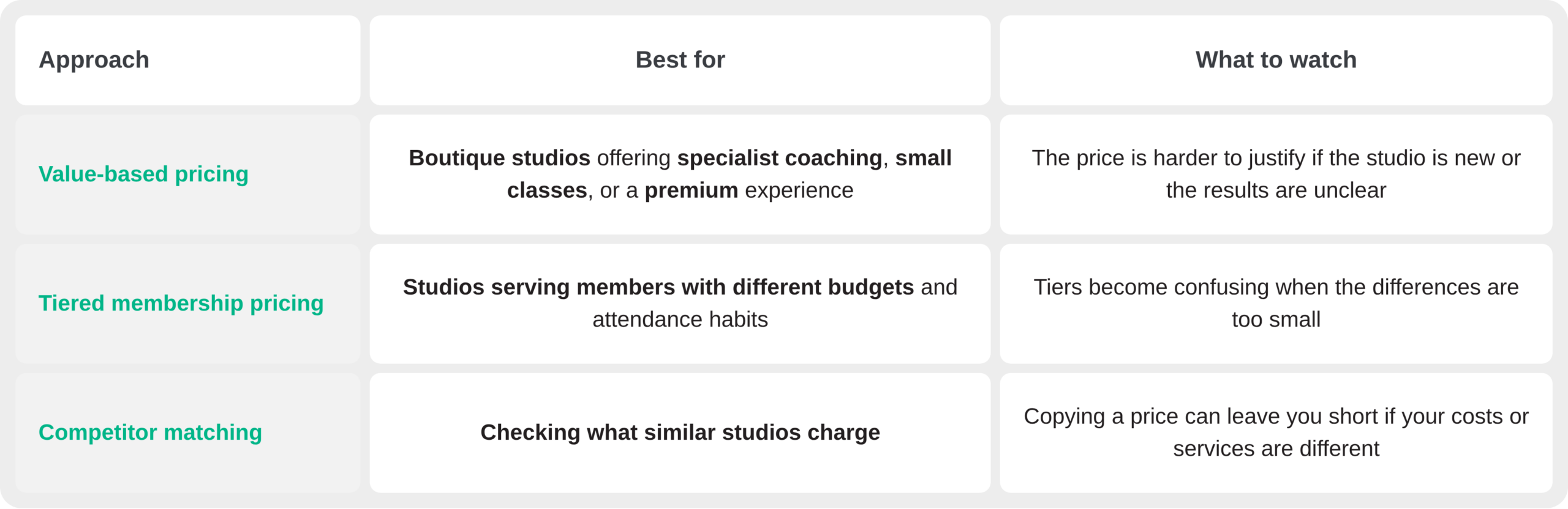 Studio membership pricing