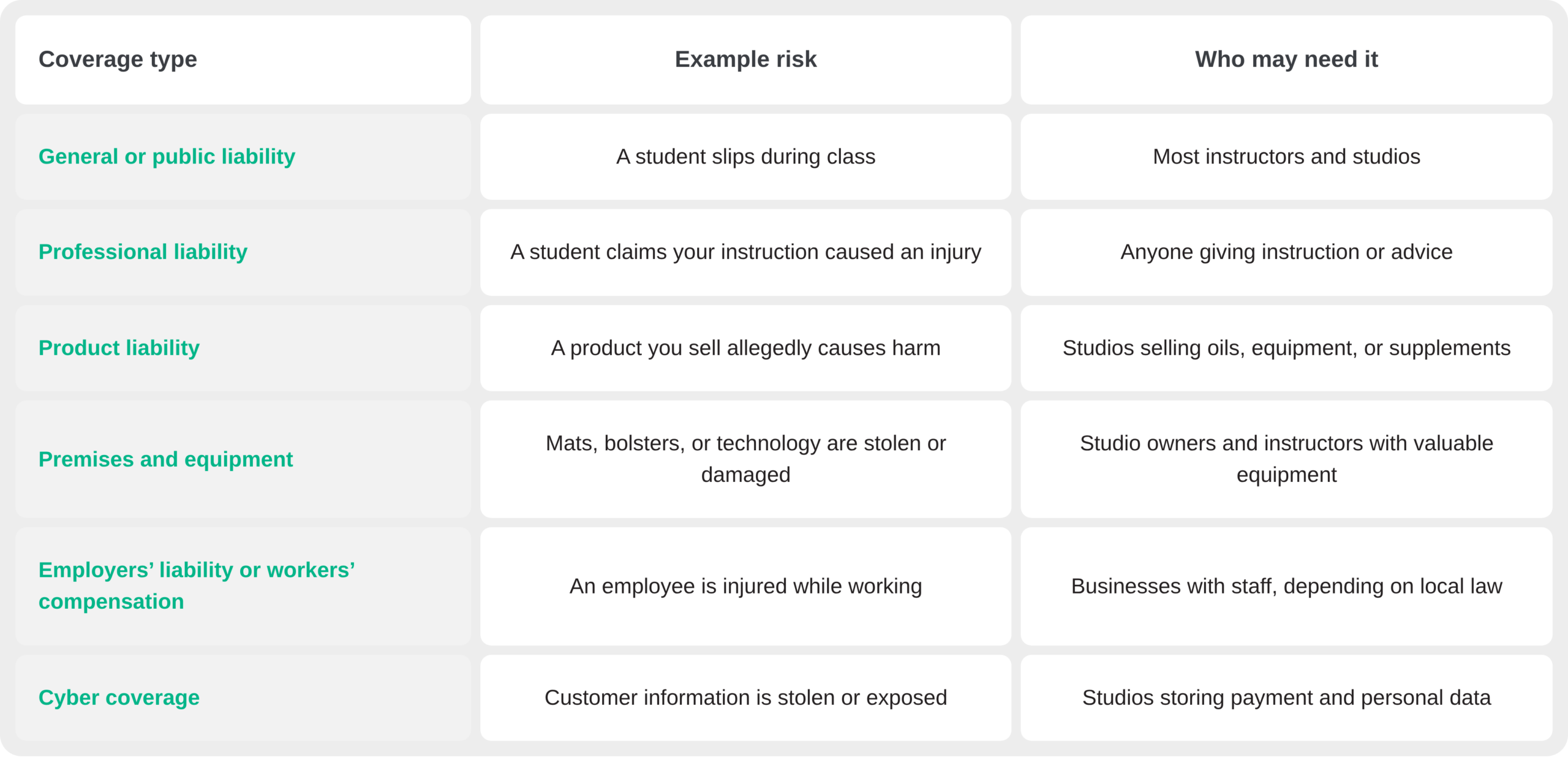 What's Covered and What's Excluded on a Yoga Teacher Insurance