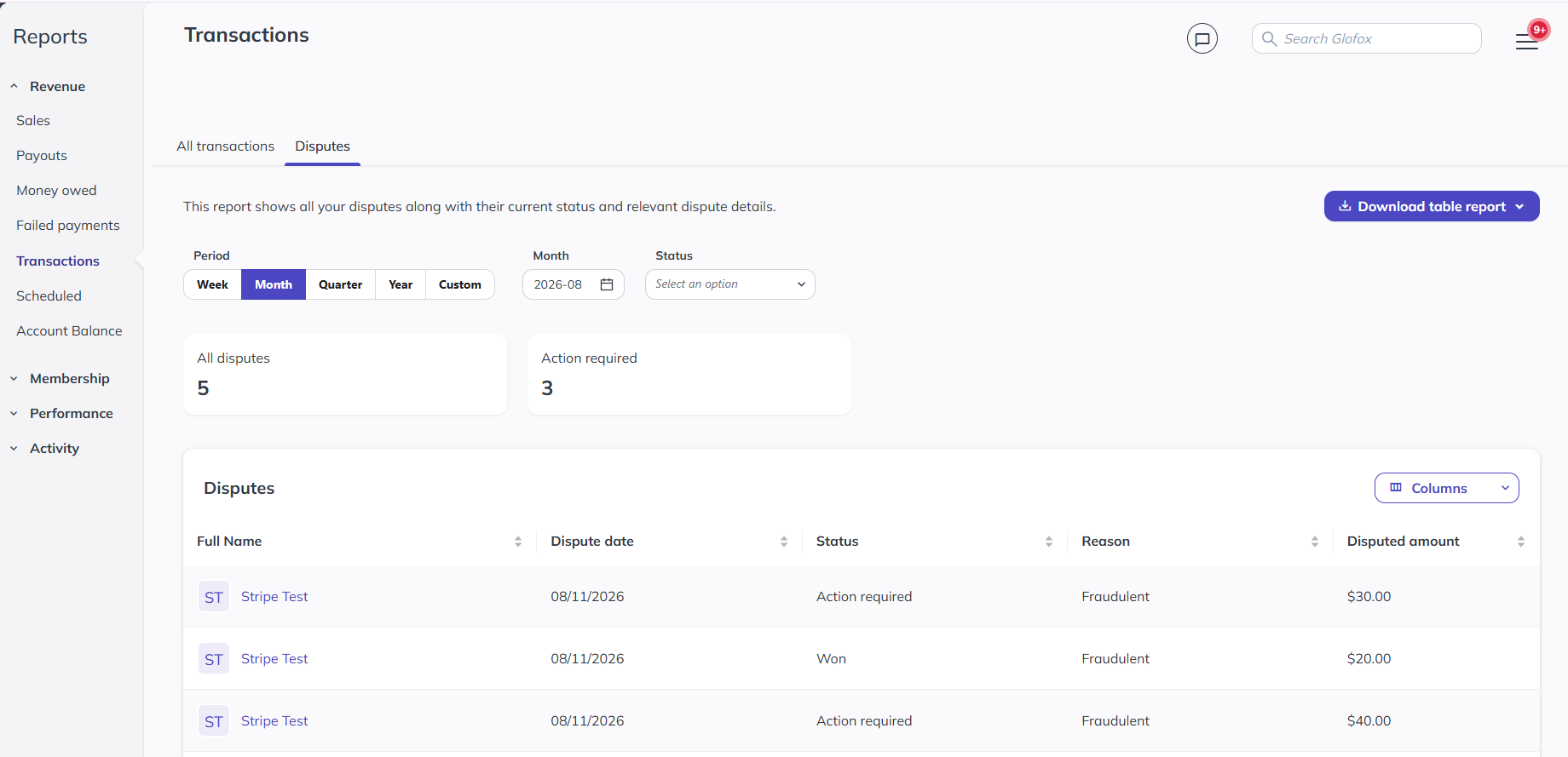 Glofox Disputes report showing a centralized view of open, pending, won, and lost disputes